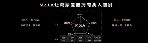 华为发布MoLA架构 鸿蒙座舱引