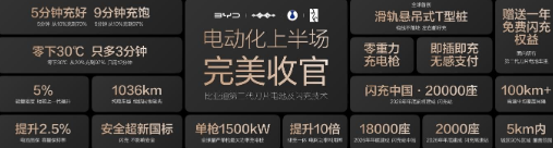 电动化上半场完美收官：比亚迪发布第二代刀片电池及闪充技术
