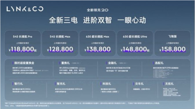 11.88万元起,都市精领首选全新领克20正式上市